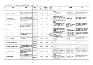 R2年度 新型コロナ地方創生臨時交付金 効果検証 | ReBorn！KAWASAKIMACHI：福岡県田川郡川崎町